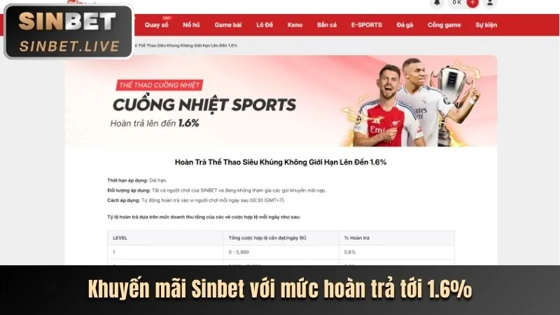 Tin tức mới nhất từ sh bet